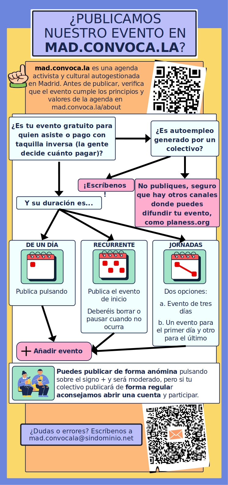 Infografía con diagrama simplificado para saber si publicar un evento en mad.convoca.la.